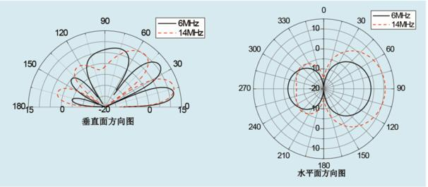 HTXHF-1201 转动对数周期天线-aa.PNG
