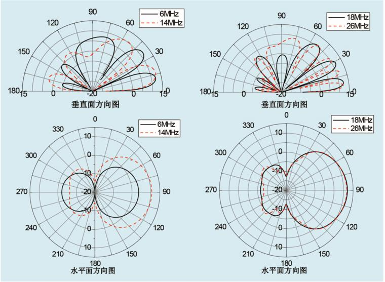 HTXHF-2102 固定偶极对数周期天线-aa.PNG