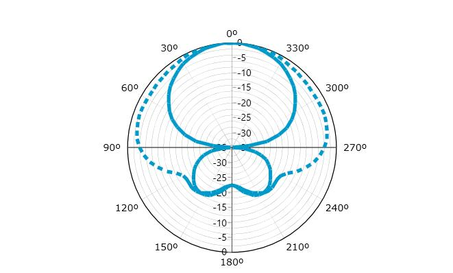 HTXSH-2501 便携式超短波对数周期天线-aa.PNG HTXSH-2501 便携式超短波对数周期天线-aa.PNG