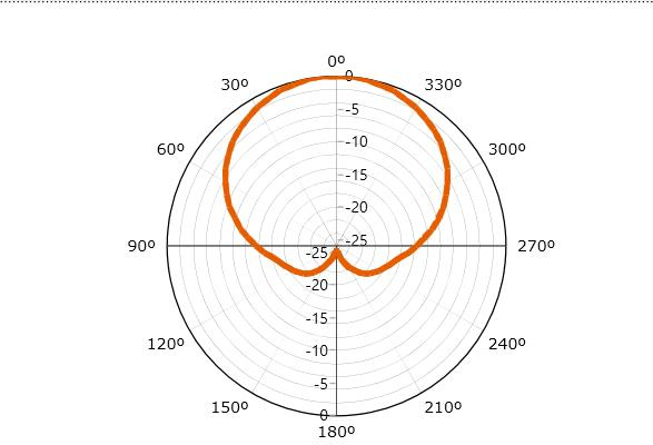 HTXVU-1201 固定对数周期天线-aa.PNG