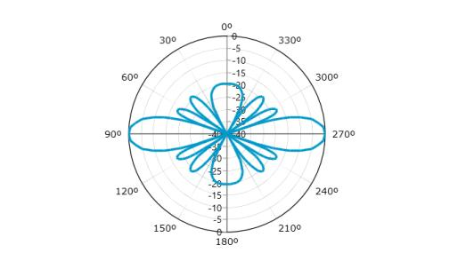 HTXUH 高增益全向天线系列-bb.PNG