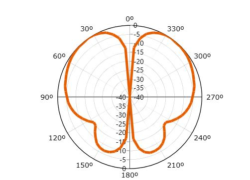 HTXUH-1102 全向天线-aa.PNG