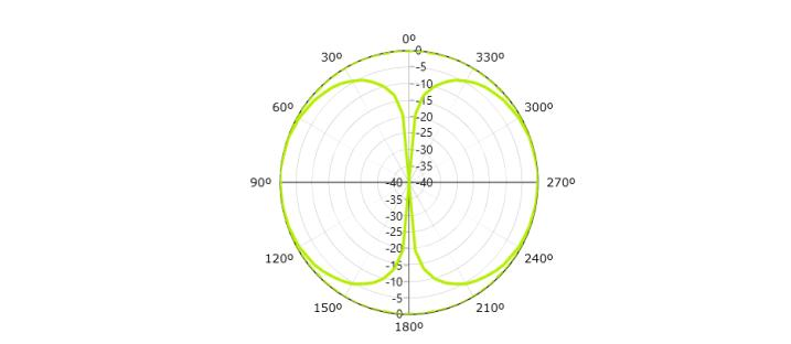 HTXVU-1102 双频全向天线-aa.PNG