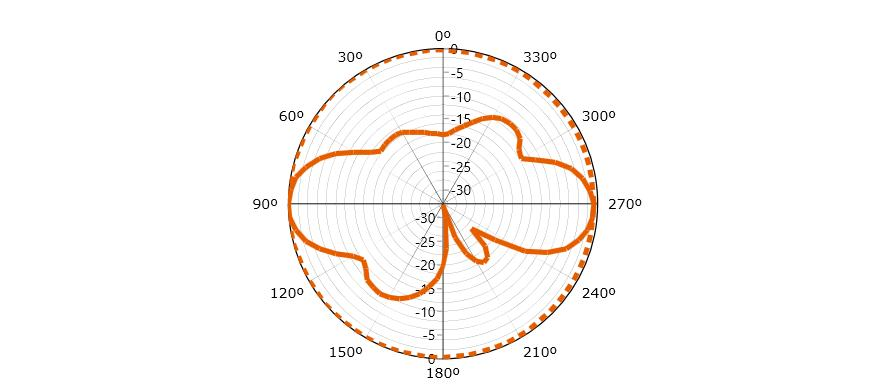 HTXVU-1109 全向天线阵-aa.PNG