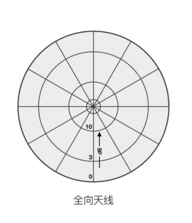 HTXHF-1102 单塔双锥天线技术指标-aa.PNG