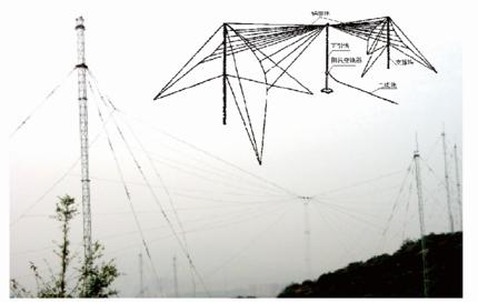 HTXHF-1103 扇锥天线