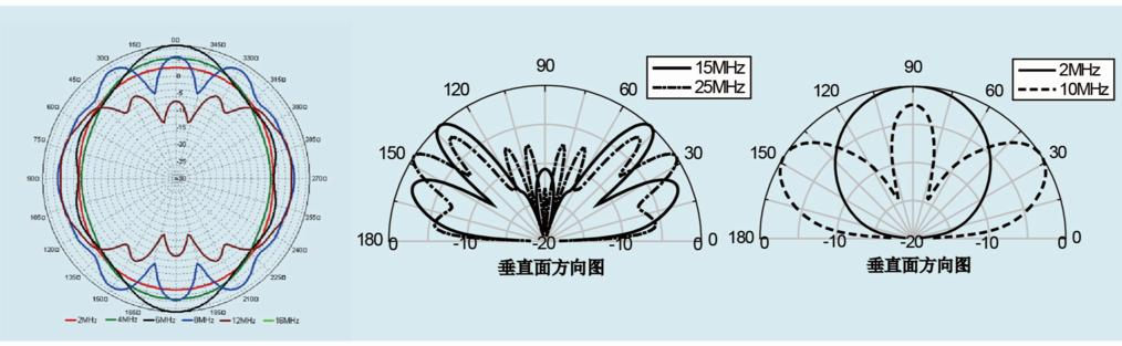 HTXHF-1103 扇锥天线-aa.PNG