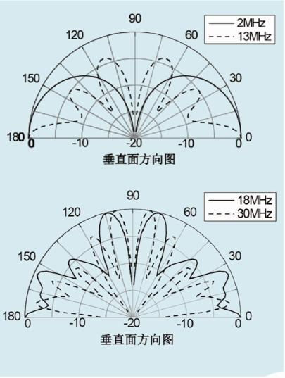 HTXHF-1107 伞锥天线-aa.PNG