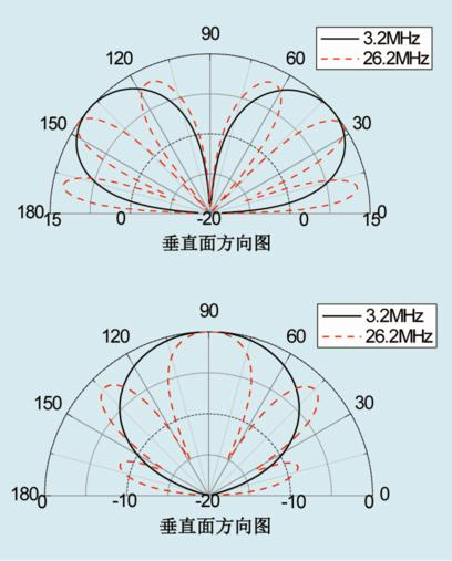 HFXHF-1104 多模多馈天线-aa.PNG