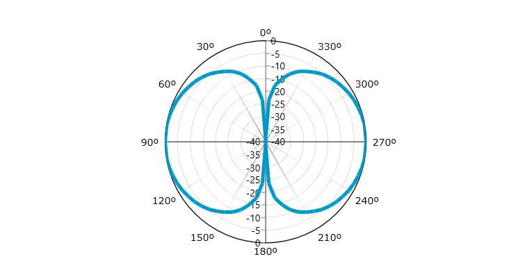 HTXVU-1103 超短波偶极子天线-aa.PNG